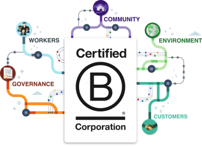 B Corp: Business as a force for good.